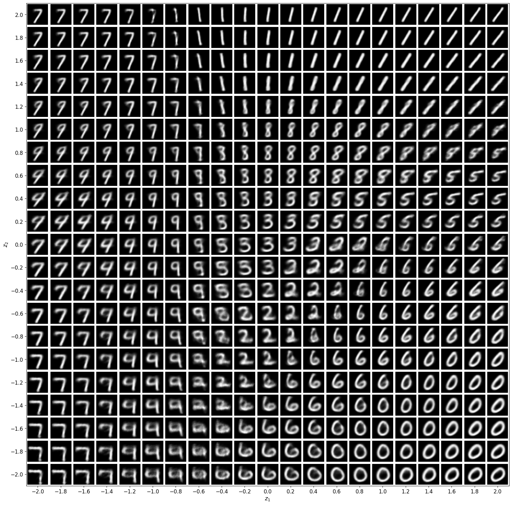 VAE latent space